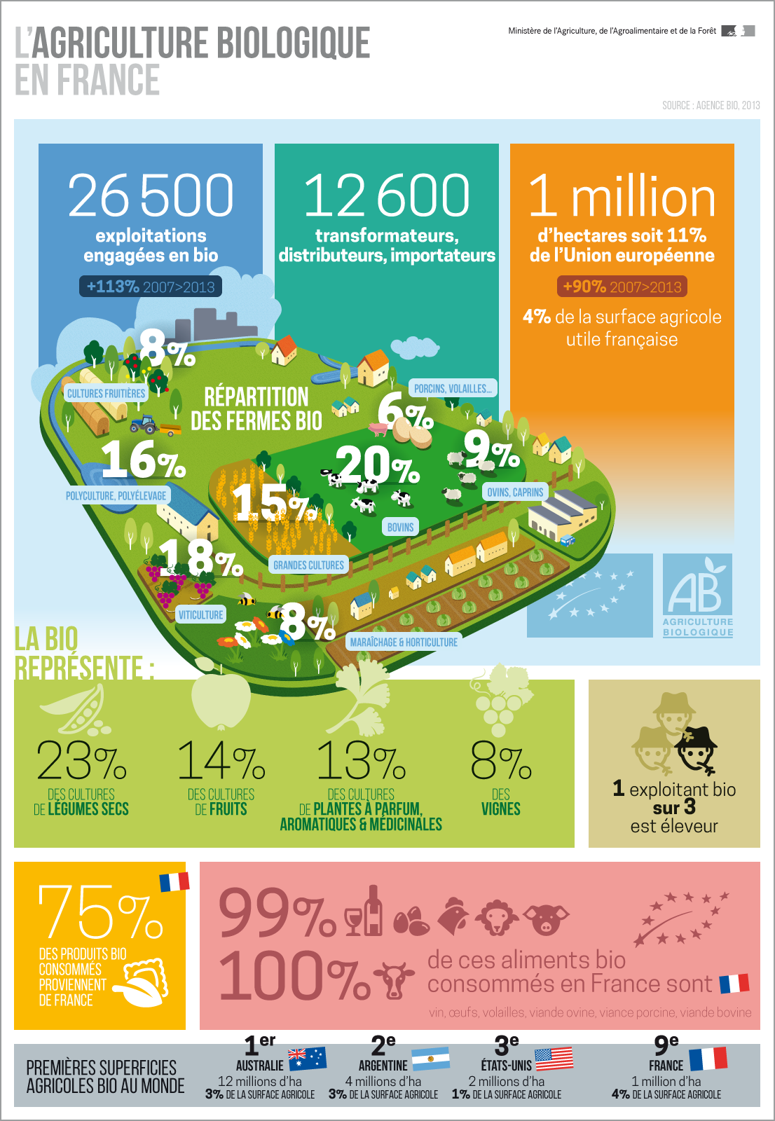 agriculture-biologique-france