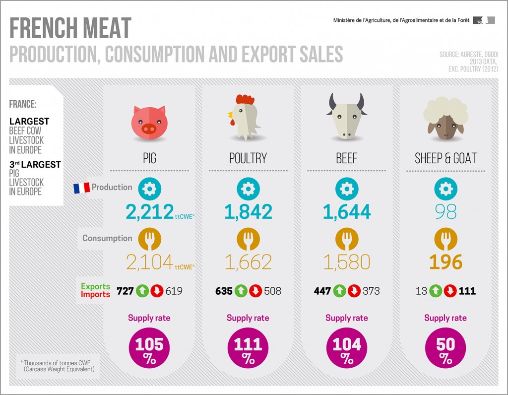 infography-french-meat